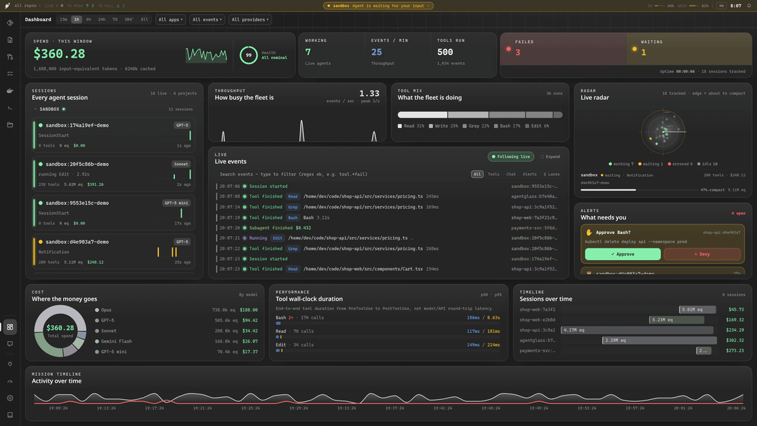 agentglass running: the live cockpit with spend, sessions and the radar, then the workspace — source control, diff review, pull requests, tasks, Docker, chat and a file browser, each one keystroke away.