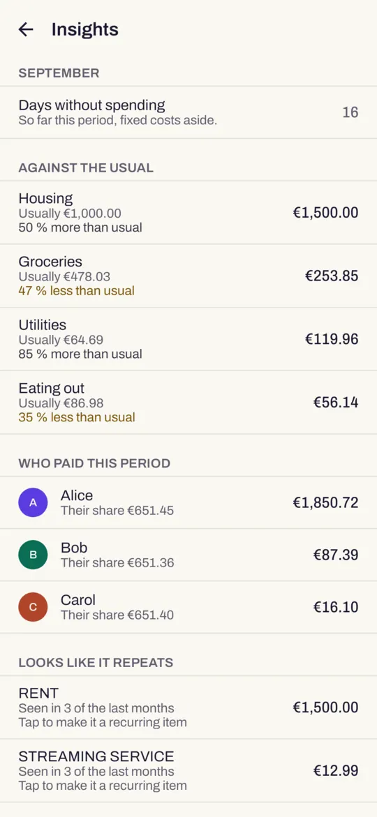 The Insights screen: each category against the usual, who paid this period, and costs that look like they repeat.